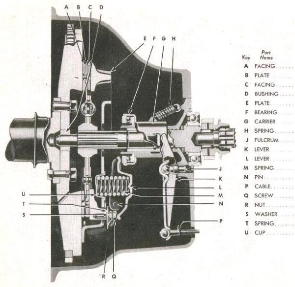 Willys Jeep Parts Diagrams & Illustrations from Midwest ... 64 cj5 ignition wiring diagram 